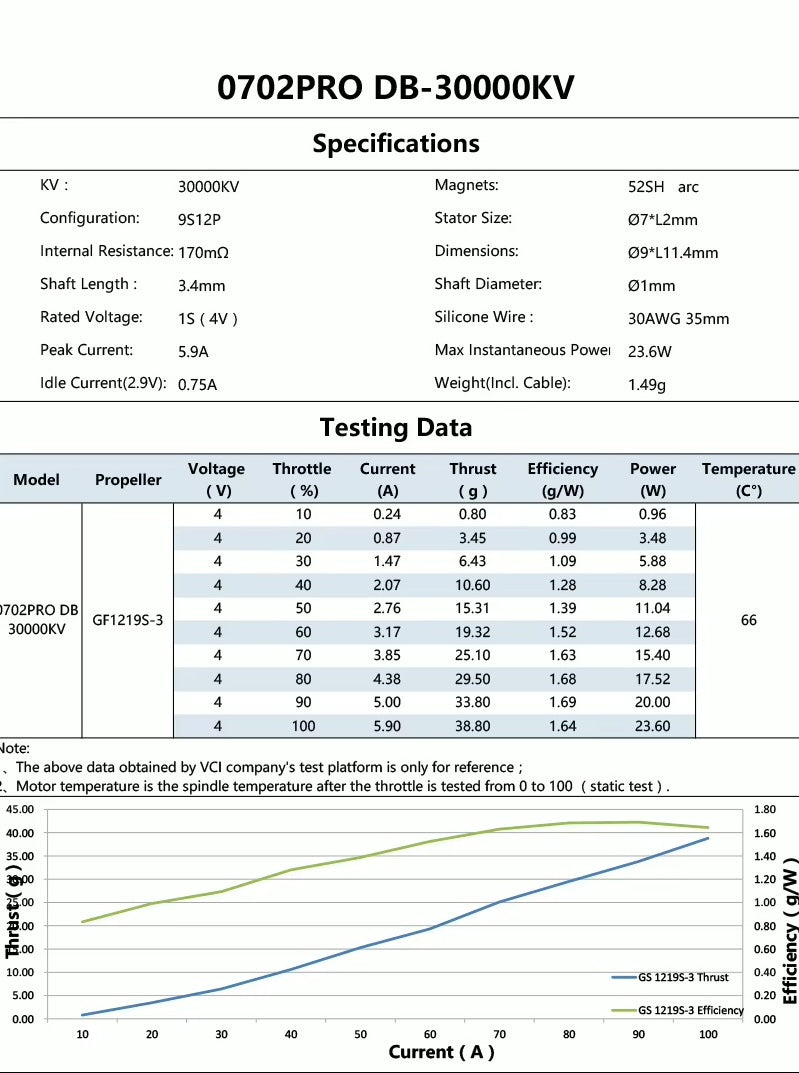 VCI 0702 PRO DB