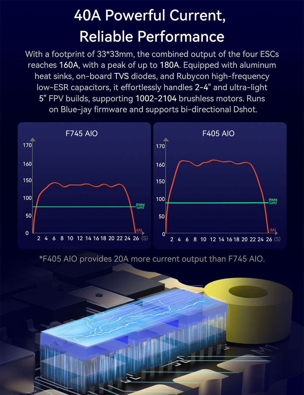 SpeedyBee F405 AIO 40A