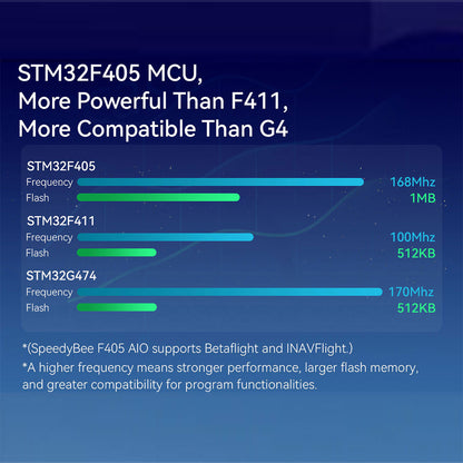 SpeedyBee F405 AIO 40A