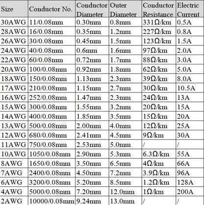 28AWG Silicone Wire (1m)