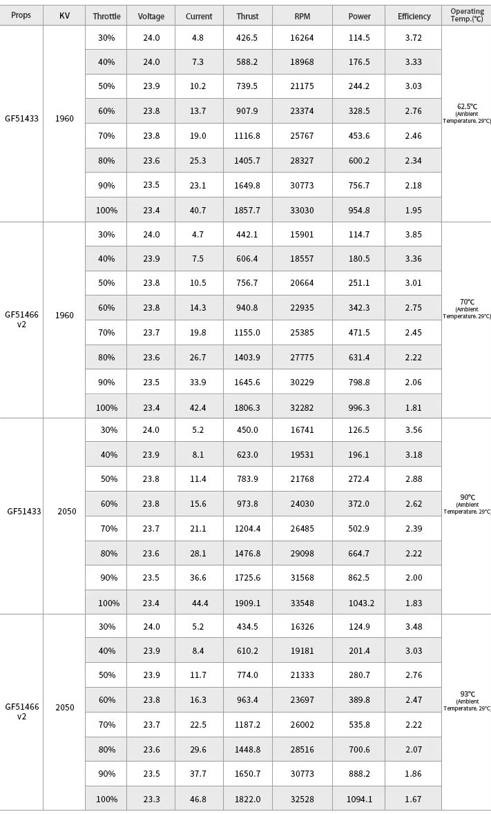 DeepSpace Aether 2207.3