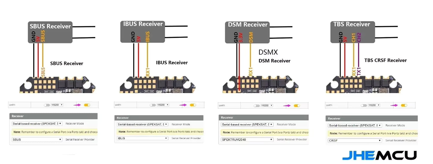 JHEMCU F405 AIO 40A