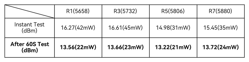 BETAFPV Air 5IN1 AIO