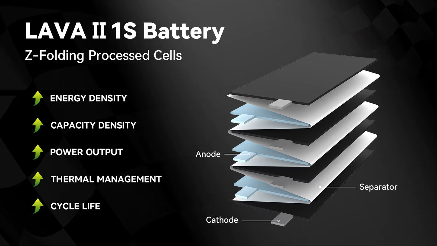 BETAFPV LAVAII 1S 320mAh 95C