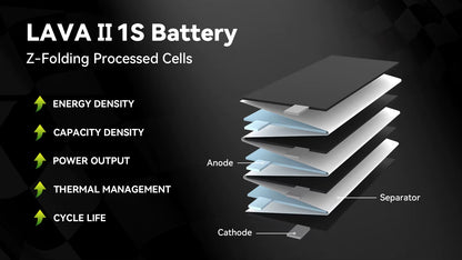 BETAFPV LAVAII 1S 320mAh 95C