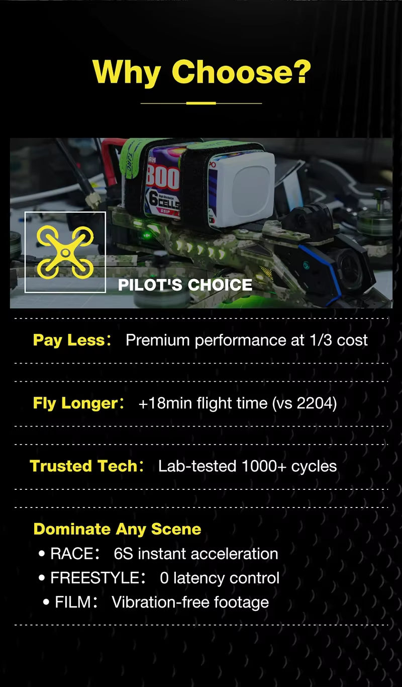 BZGNSS 2207 Turbo-Cooled