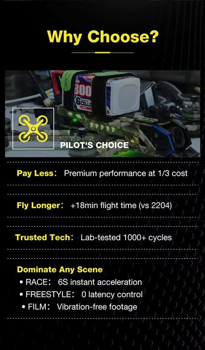 BZGNSS 2207 Turbo-Cooled