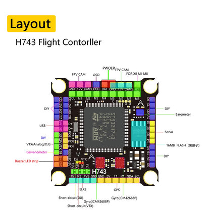 DAKEFPV H743 8S 70A Stack