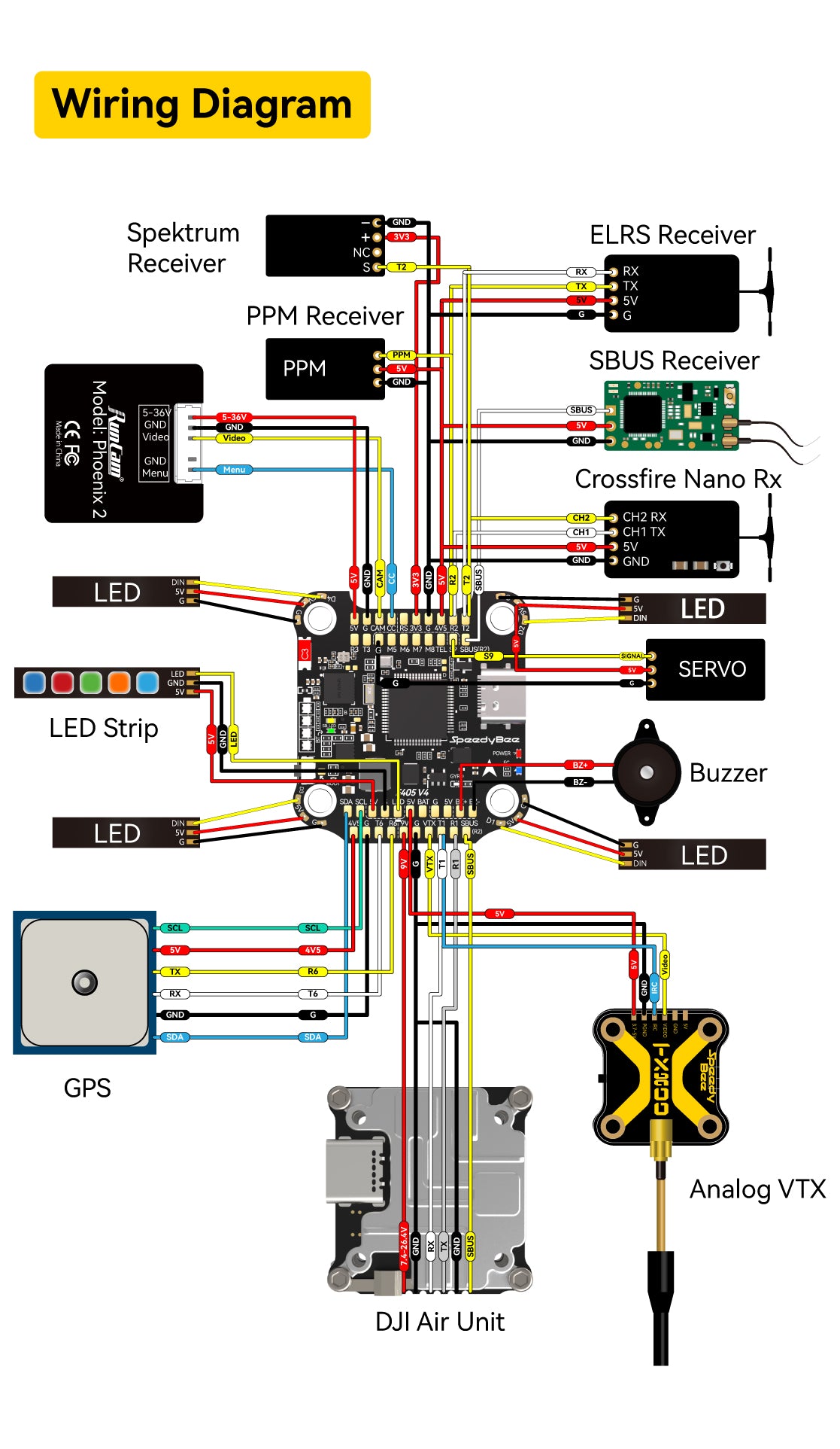 SpeedyBee F405 V4 55A Stack