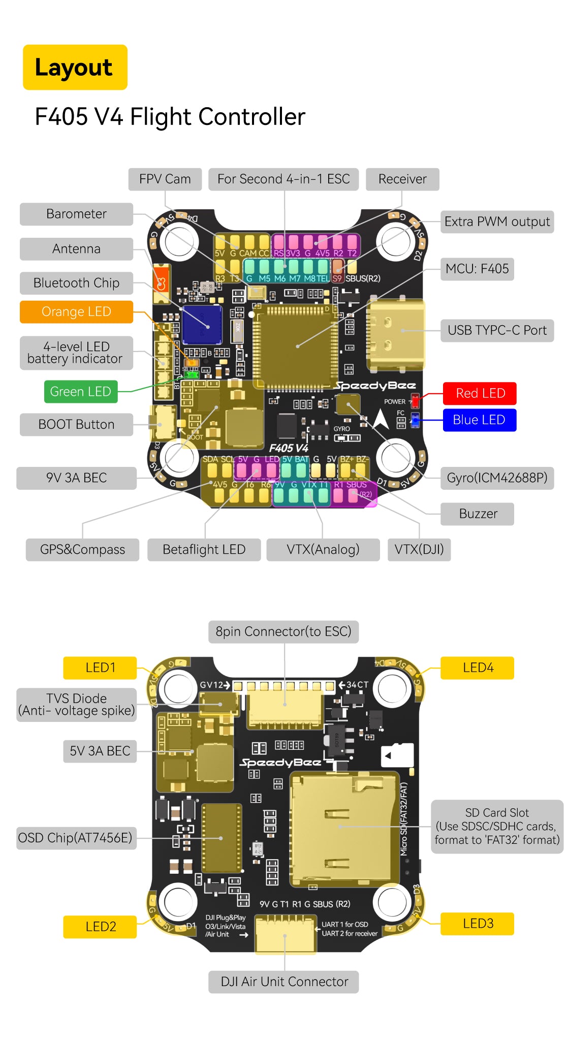 SpeedyBee F405 V4 55A Stack