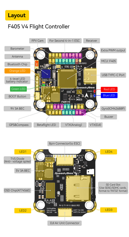 SpeedyBee F405 V4 55A Stack