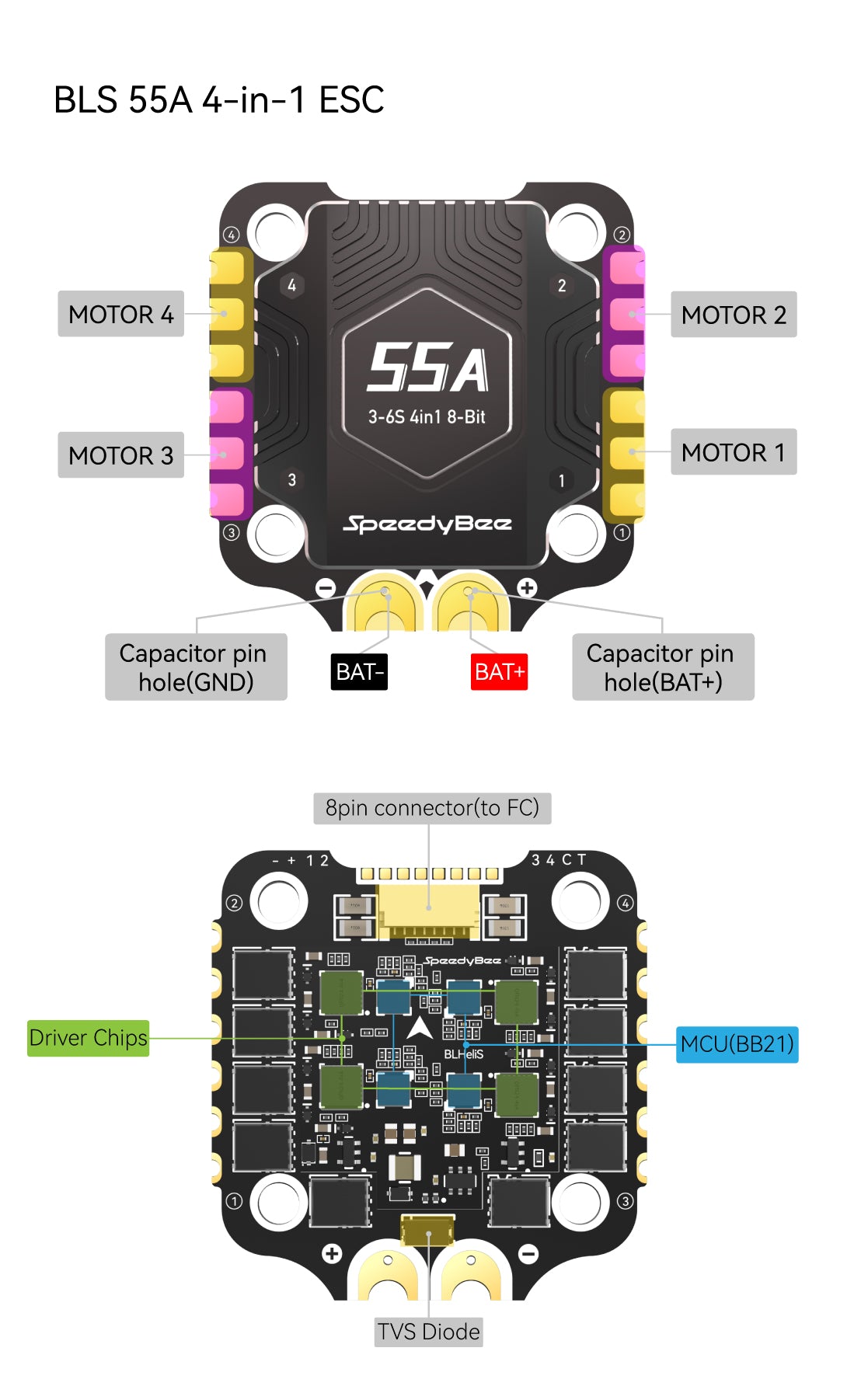 SpeedyBee F405 V4 55A Stack